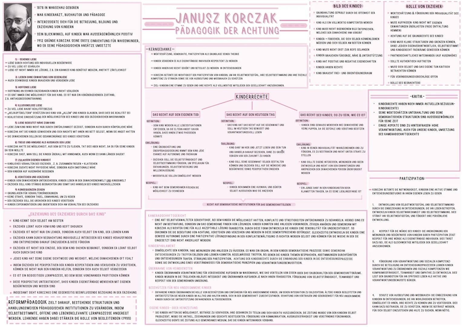 # 1878 IN WARSCHAU GEBOREN
• WAR KINDERARZT, BUCHAUTOR UND PÄDAGOGE
INTERESSIERTE SICH FÜR DIE BETREUUNG, BILDUNG UND
ERZIEHUNG VON KINDER