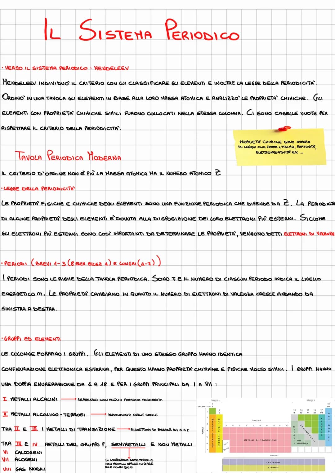 # IL SISTEMA PERIODICO
VERSO IL SISTEMA PERIODICO: HENDELEEV
HENDELEEV INDIVIDUO IL CRITERIO CON CUI CLASSIFICARE GLI ELEMENTI E INOLTRE L