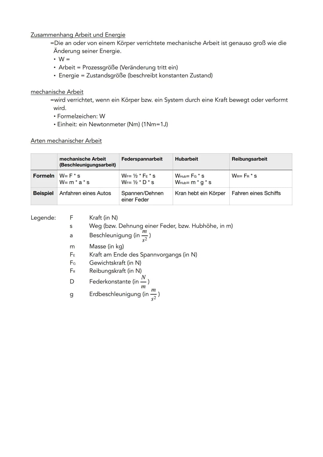 Kinematik
geradlinige gleichförmige Bewegung gleichmäßig beschleunigte Bewegung
s(t)-Diagramm
54
54
t
t
v(t)-Diagramm
VA
a(t)-Diagramm
a4