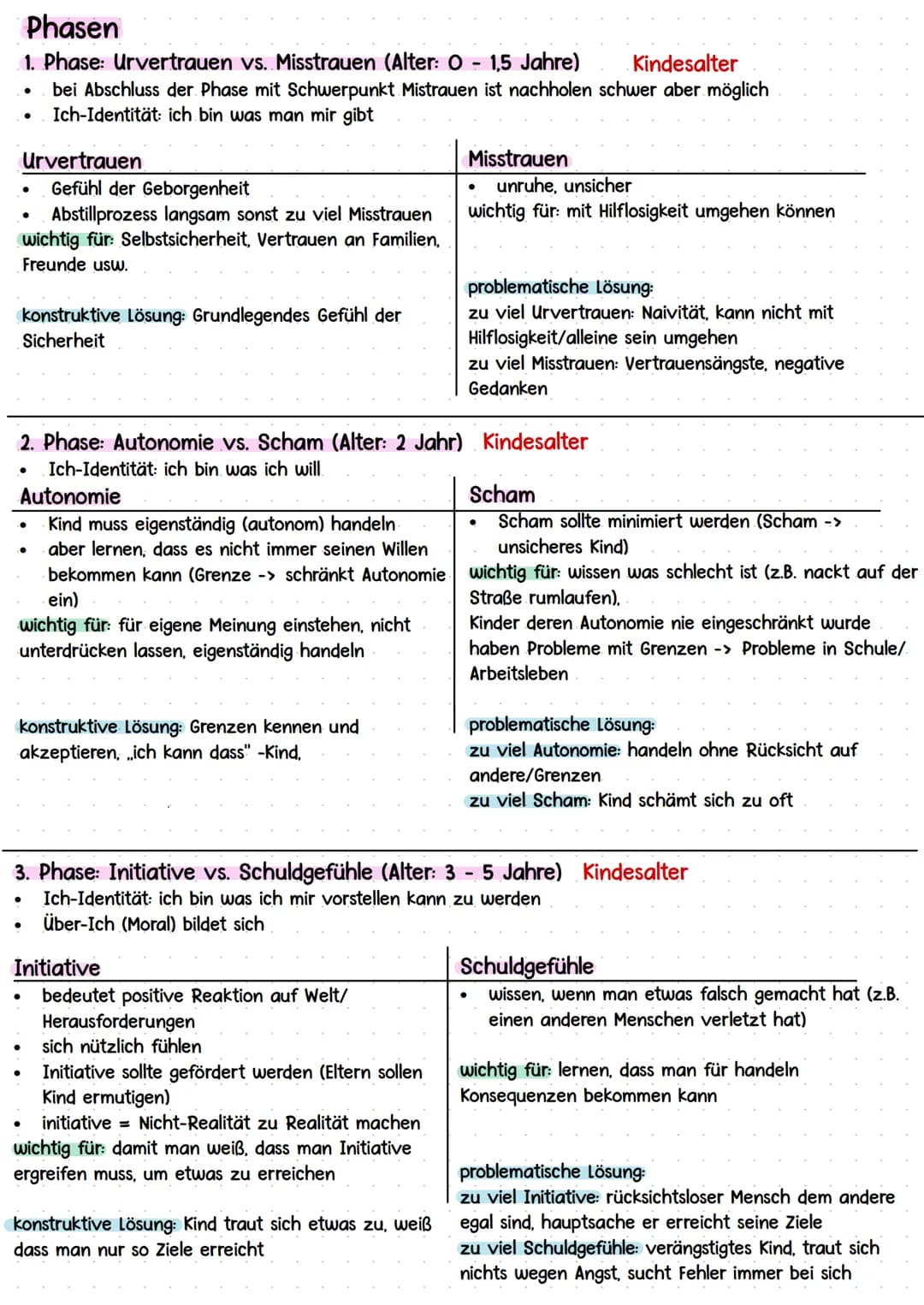 ERIKSON
Gelingende und gefährdete Entwicklungs- und Lernprozesse
* Entwicklungstheorien Piagets, Kohlbergs und Eriksons (Grundannahmen d