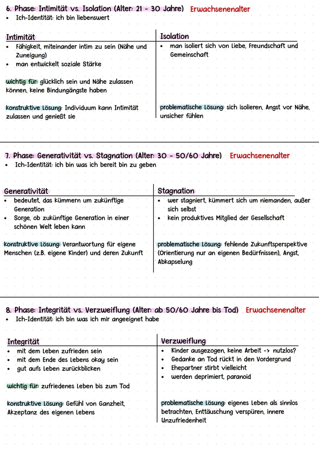 ERIKSON
Gelingende und gefährdete Entwicklungs- und Lernprozesse
* Entwicklungstheorien Piagets, Kohlbergs und Eriksons (Grundannahmen d
