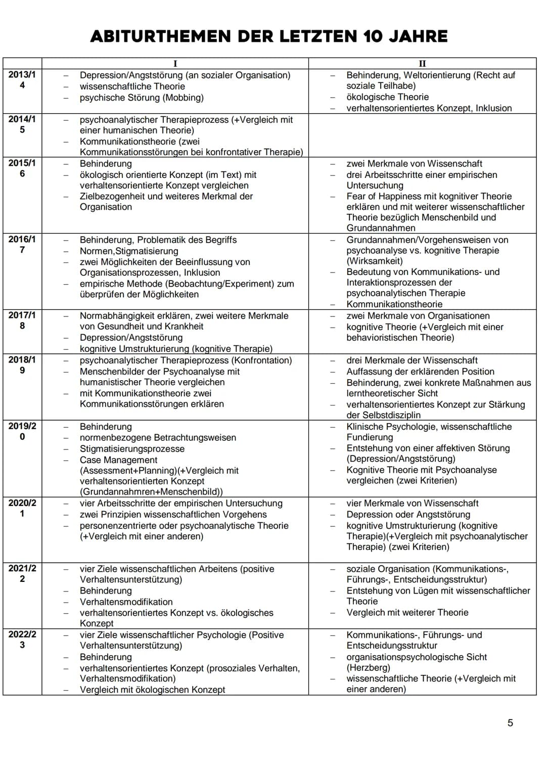 PAEDAGOGIK/PSYCHOLOGIE
ABITUR 2023/24
Sober
Brain Stem
Figure 48 Right cerebral hemisphere (arachnoid mater
ENYA HAUSSMANN
13FSB FOS/BOS MEM