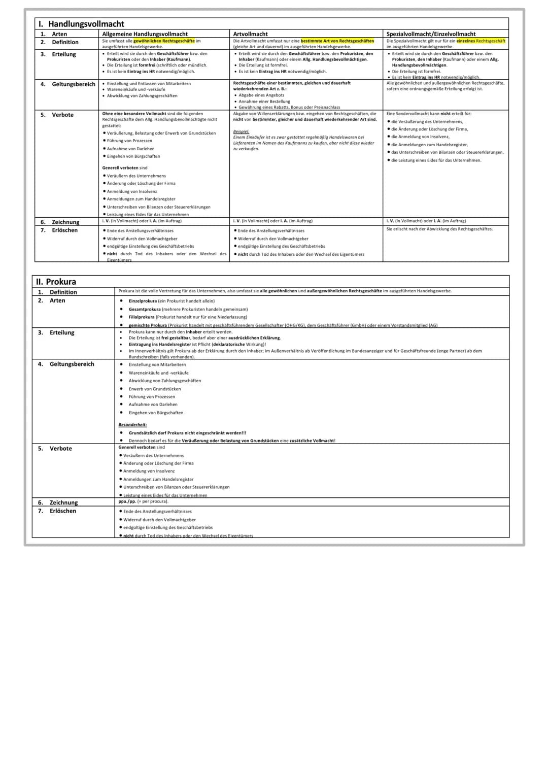 # Lernfeld II Prüfungszusammenfassung
Organisation ist
ein soziales Gebilde (z. B. Unternehmen, Behörden, Ämter usw.),
ein Vorgang (= Organ