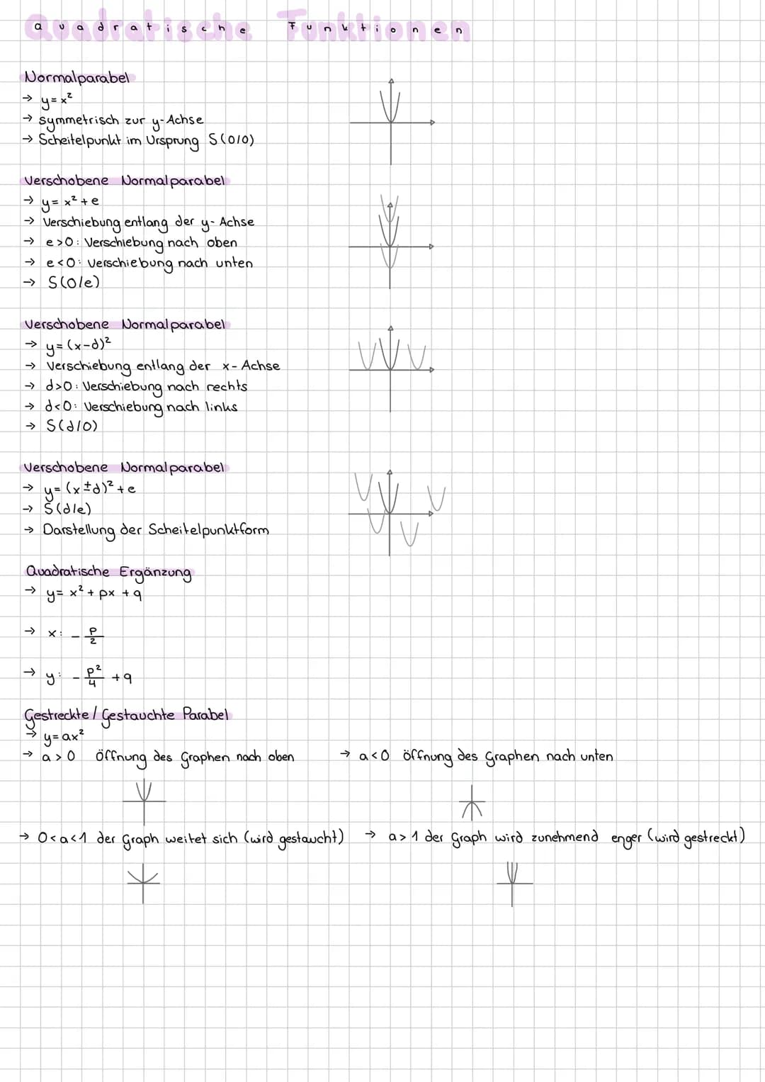 # quadratische Funktionen
Normalparabel
→ y=x²
→ symmetrisch zur y-Achse
→ Scheitelpunkt im Ursprung 5(0/0)
Verschobene Normal parabel
→ y