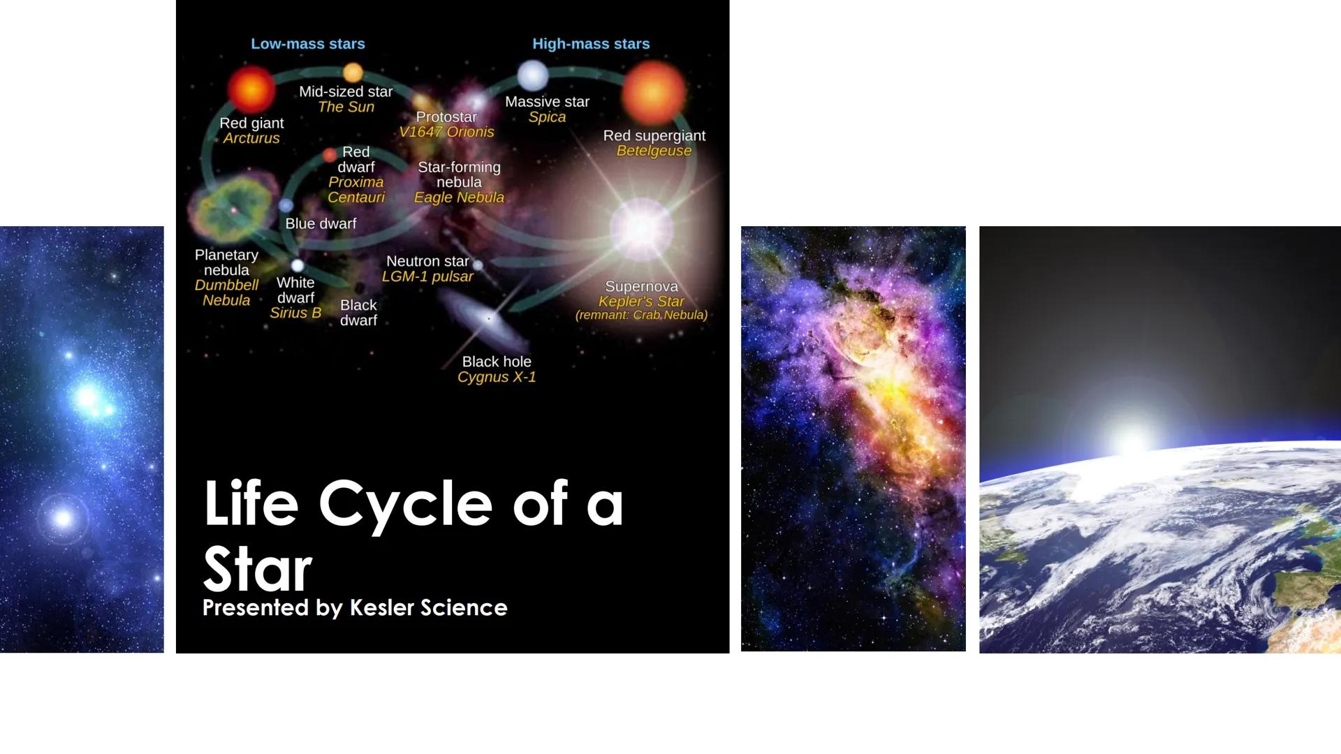 Low-mass stars
Red giant
Arcturus
Planetary
nebula
Dumbbell White
Nebula dwarf
Sirius B
Mid-sized star
The Sun
Red
dwarf
Proxima
Centaur