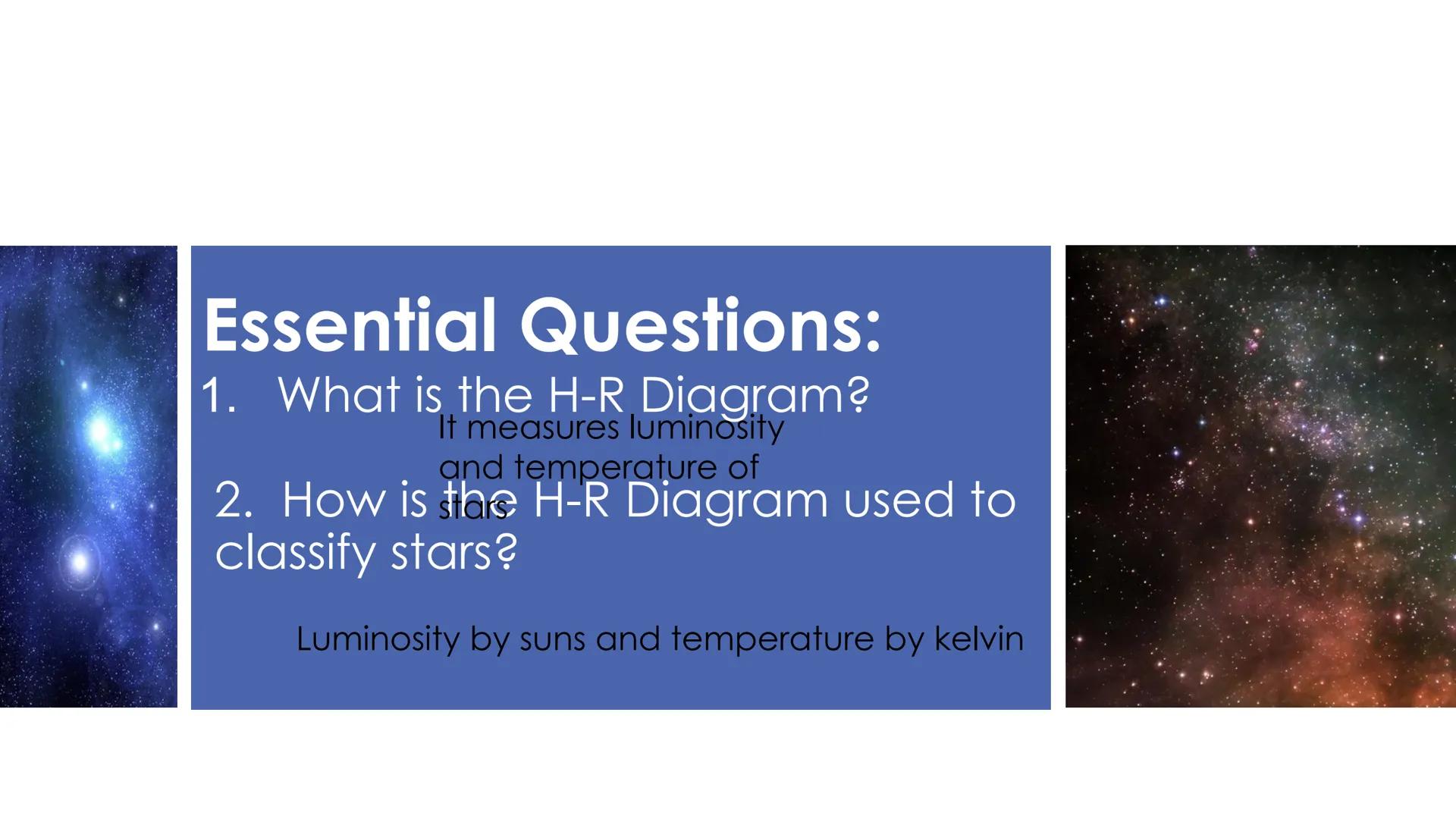 Luminosity (Sun= 1)
Betelgeuse
SUPERGIANTS
10000
Rigel
Antares
100
0,01
WHITE DWARFS
0,0001
30000
20000
10000
Pole
star
Arcturus
GIANTS