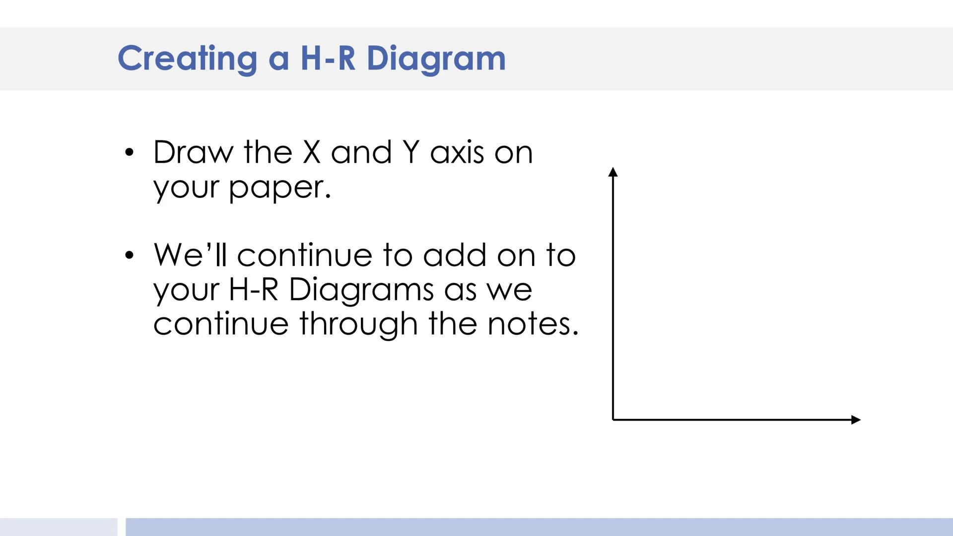 Luminosity (Sun= 1)
Betelgeuse
SUPERGIANTS
10000
Rigel
Antares
100
0,01
WHITE DWARFS
0,0001
30000
20000
10000
Pole
star
Arcturus
GIANTS