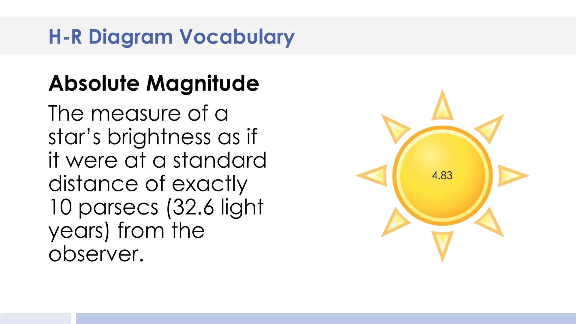 Luminosity (Sun= 1)
Betelgeuse
SUPERGIANTS
10000
Rigel
Antares
100
0,01
WHITE DWARFS
0,0001
30000
20000
10000
Pole
star
Arcturus
GIANTS