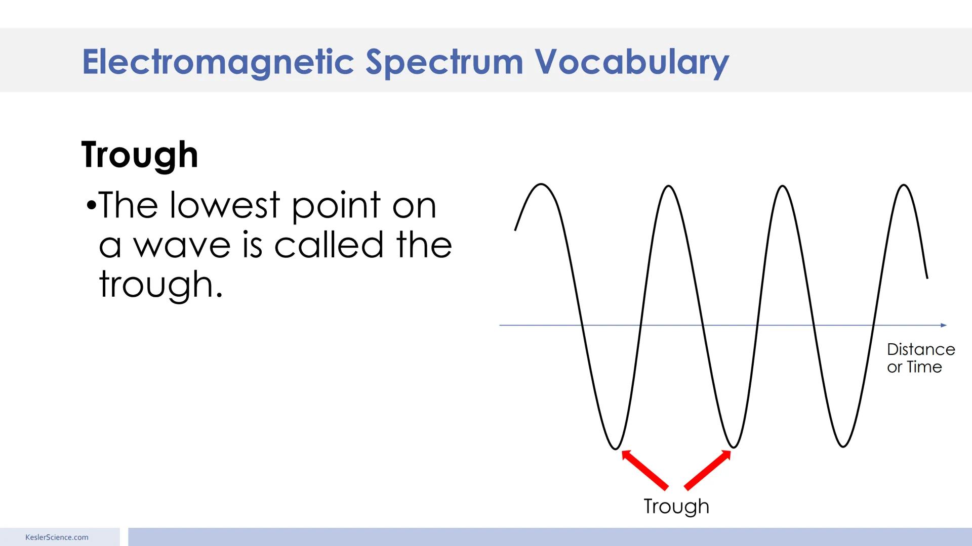 # Electromagnetic Spectrum
Presented by Kesler Science Essential Questions:
1. How do we know what stars
are composed of? The lines on
the