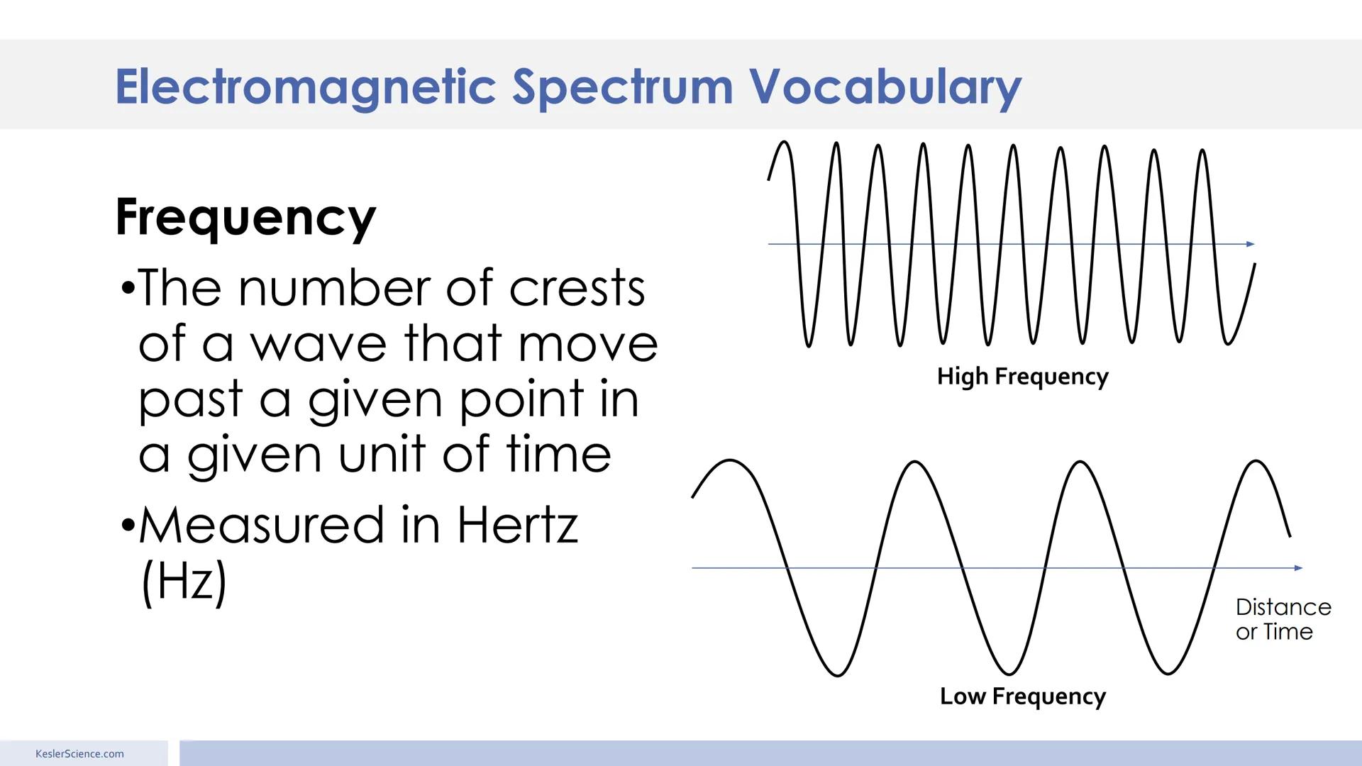 # Electromagnetic Spectrum
Presented by Kesler Science Essential Questions:
1. How do we know what stars
are composed of? The lines on
the