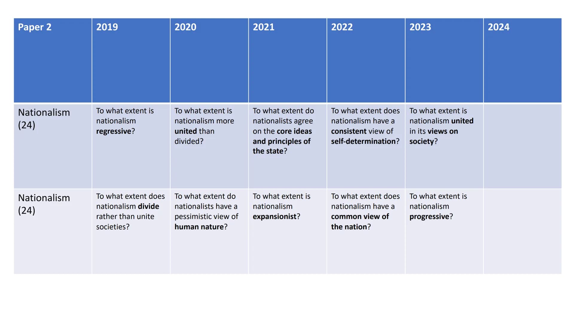 Paper 1
Specimen
2019
2020
2021
2022
Mock Dec 2022
2023
2024
Source (30)
Using the source,
evaluate the view that
referendums create
more pr
