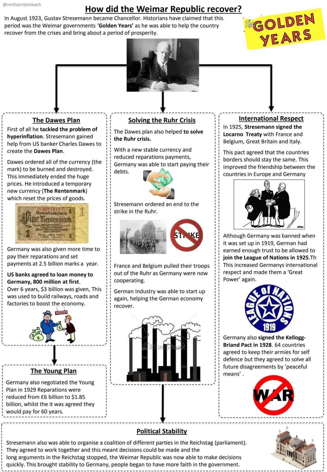 ttt
edexcel
# Weimar Germany
## Revision Guide
Name:
# Key Topics
1. The setting up the Weimar Republic
2. The early challenges, 1918-2