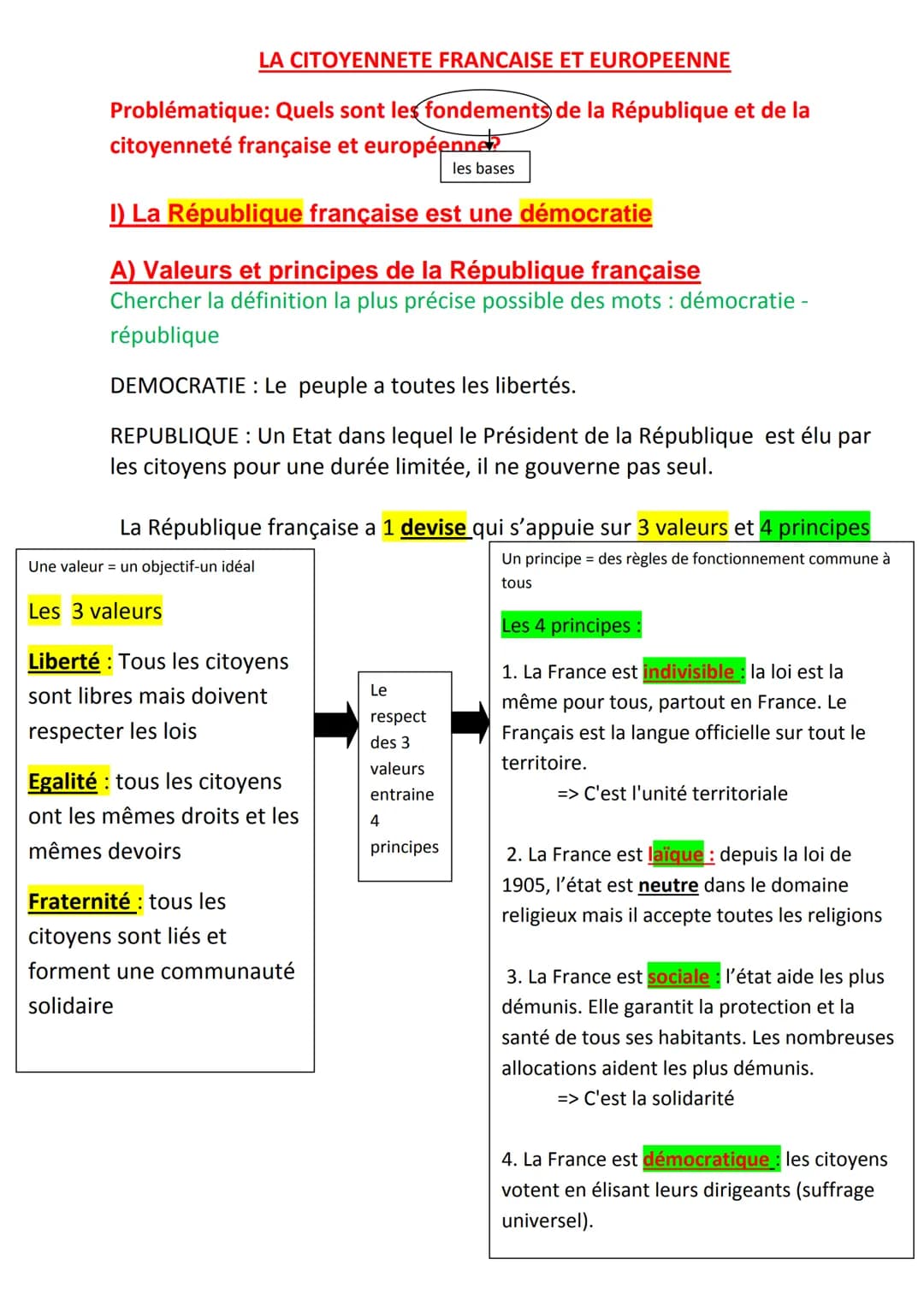 # LA CITOYENNETE FRANCAISE ET EUROPEENNE
Problématique: Quels sont les fondements de la République et de la
citoyenneté française et europé