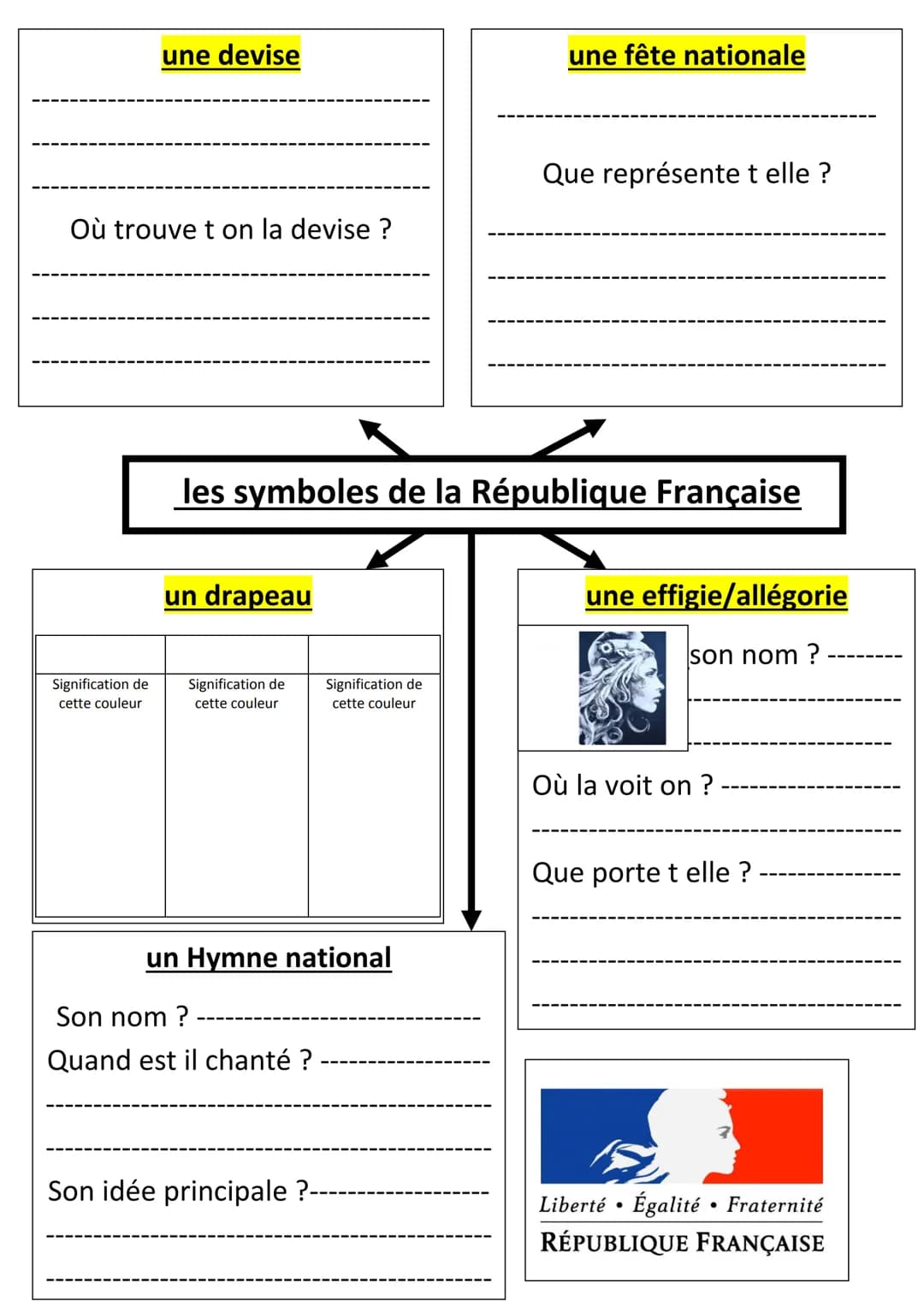 # LA CITOYENNETE FRANCAISE ET EUROPEENNE
Problématique: Quels sont les fondements de la République et de la
citoyenneté française et europé