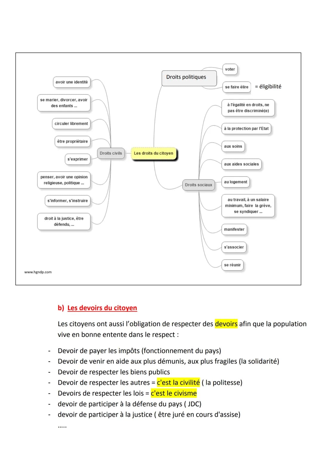 # LA CITOYENNETE FRANCAISE ET EUROPEENNE
Problématique: Quels sont les fondements de la République et de la
citoyenneté française et europé
