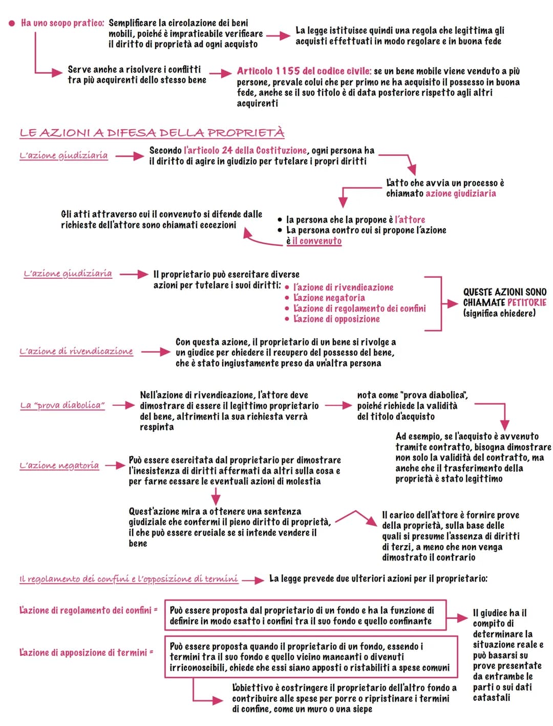 # LA PROPRIETÀ E IL POSSESSO
# IL DIRITTO DI PROPRIETÀ NELLA COSTITUZIONE
L'ARTICOLO 42 DELLA
COSTITUZIONE
L'articolo 42 della costituzio