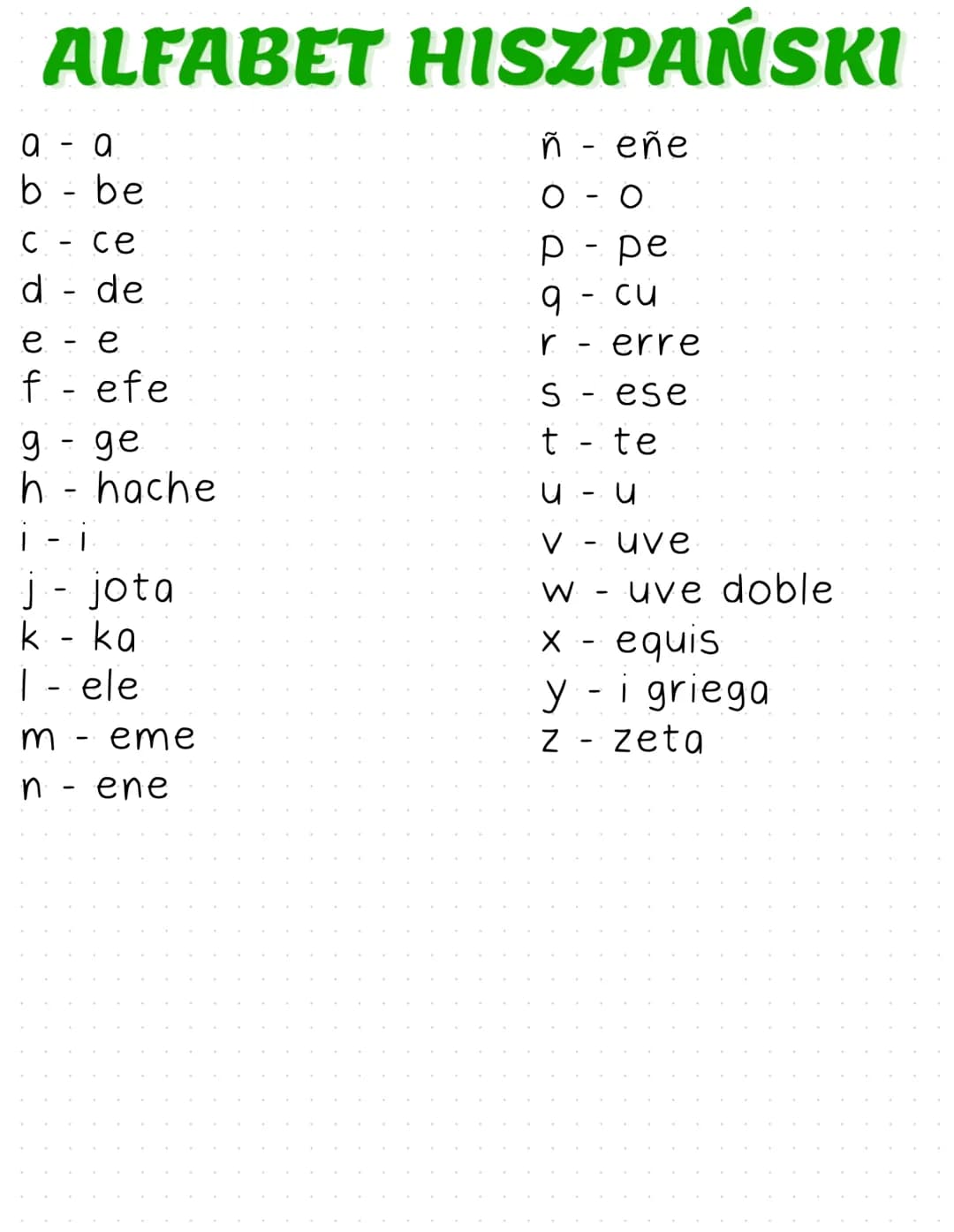 # ALFABET HISZPAŃSKI
a-a
b - be
c - ce
d - de
e-e
f - efe
g-ge
h - hache
i-i
j - jota
k-ka
I - ele
m
eme
n
ene
ñ - eñe
0-0