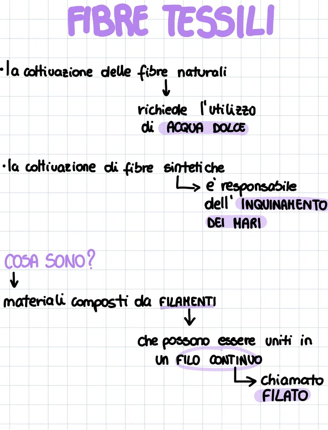 # FIBRE TESSILI
- la coltivazione delle fibre naturali
richiede l'utilizzo
di ACQUA DOLCE
• la coltivazione di fibre sintetiche
→e respo