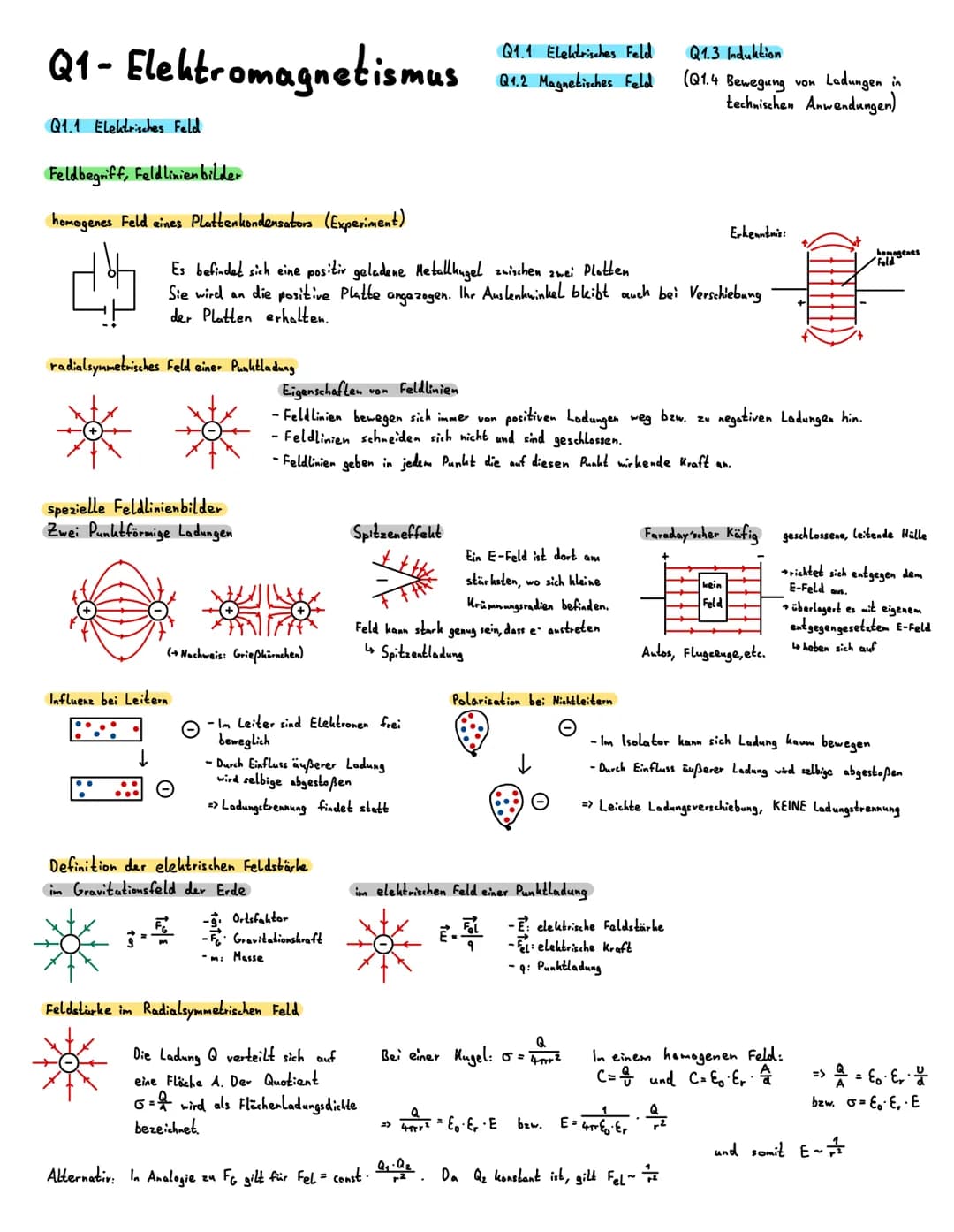 # Physik
Cayla Asher Q1-Elektromagnetismus
Q1.1 Elektrisches Feld
Q1.2 Magnetisches Feld
Q1.3 Induktion
(Q1.4 Bewegung von Ladungen in
tech