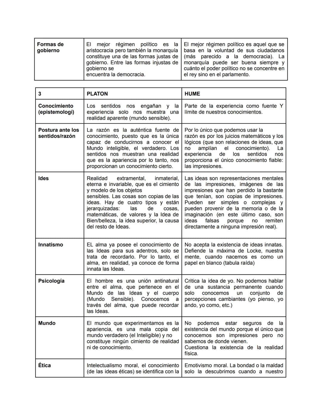 1
Estilo
Realidad
(metafísica)
Conocimiento
(epistemologí)
Idea
Antropología
Psicología
Teología
Finalidad
PLATON
Obra extensa, en