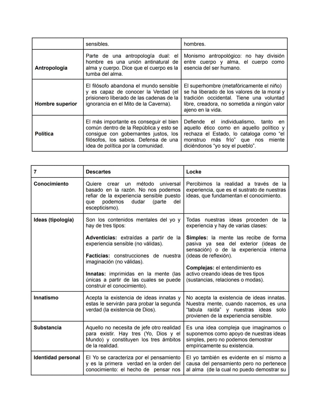 1
Estilo
Realidad
(metafísica)
Conocimiento
(epistemologí)
Idea
Antropología
Psicología
Teología
Finalidad
PLATON
Obra extensa, en