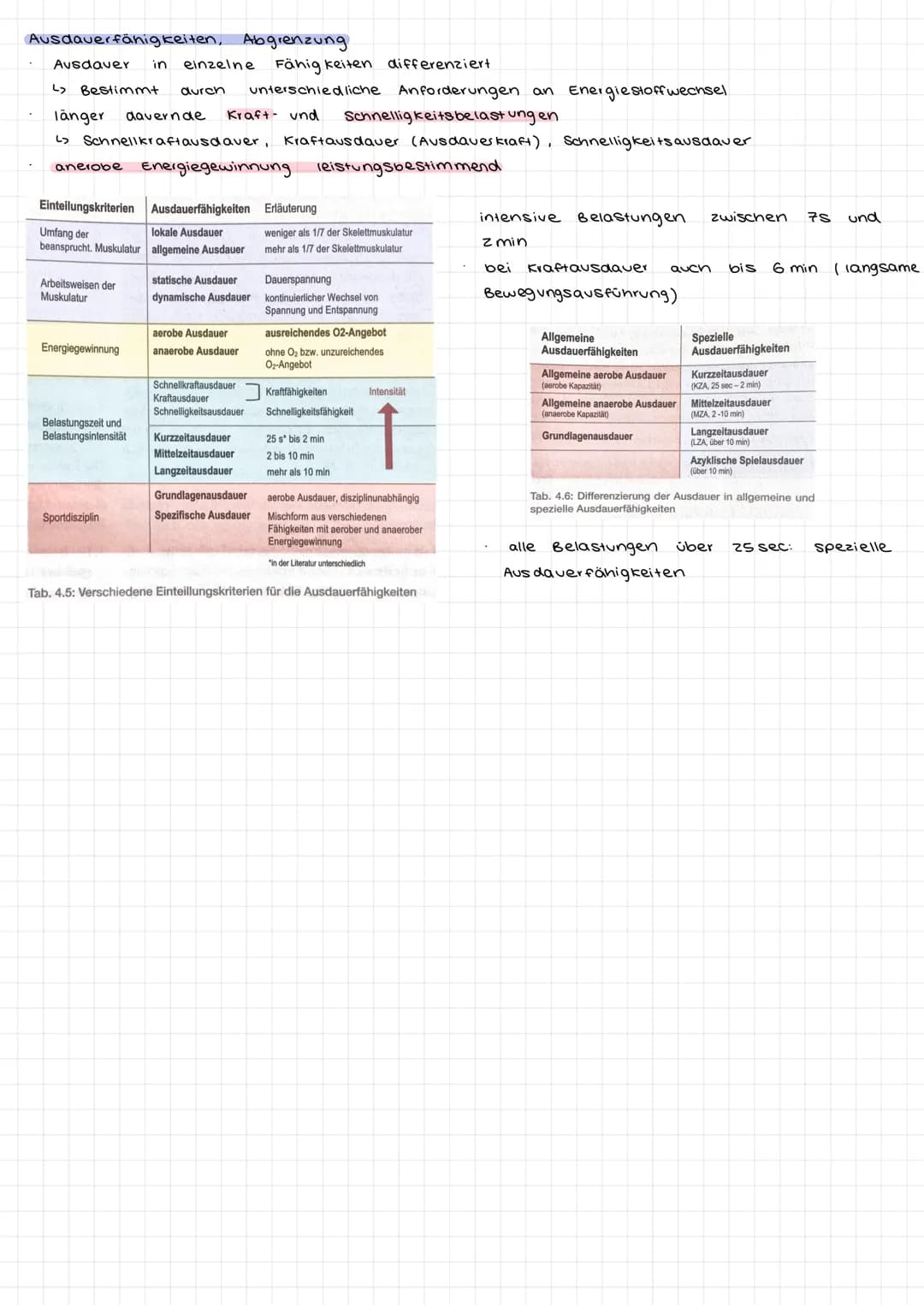 # Ausdauer/ Bedeutung der Ausdauer
Im Sport und auch allgemein versteht man unter Ausdauer die physische + Psychische
Widerstandsfähigkeit