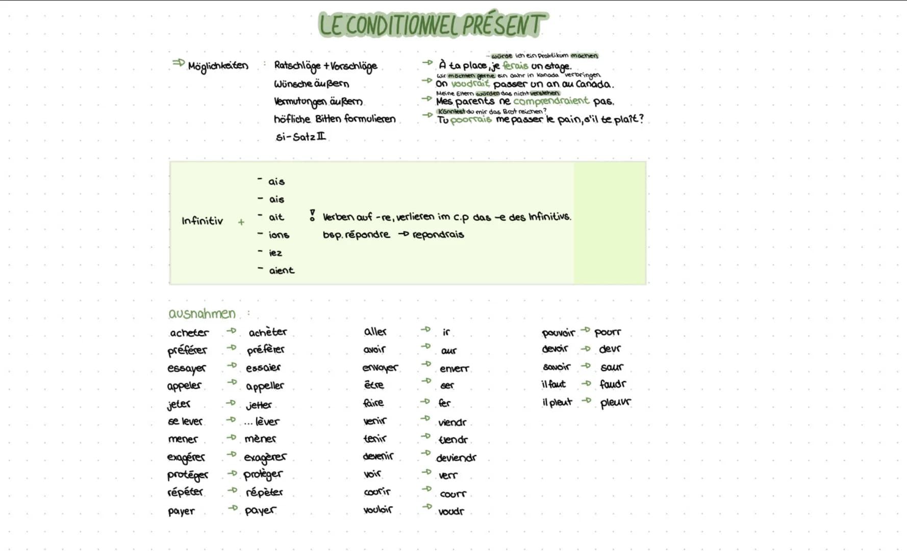 # LE CONDITIONNEL PRÉSENT
→ Möglichkeiten Ratschläge + Vorschläge
Wünsche äußern
Vermutungen äußern.
höfliche Bitten formulieren
Si-Sat