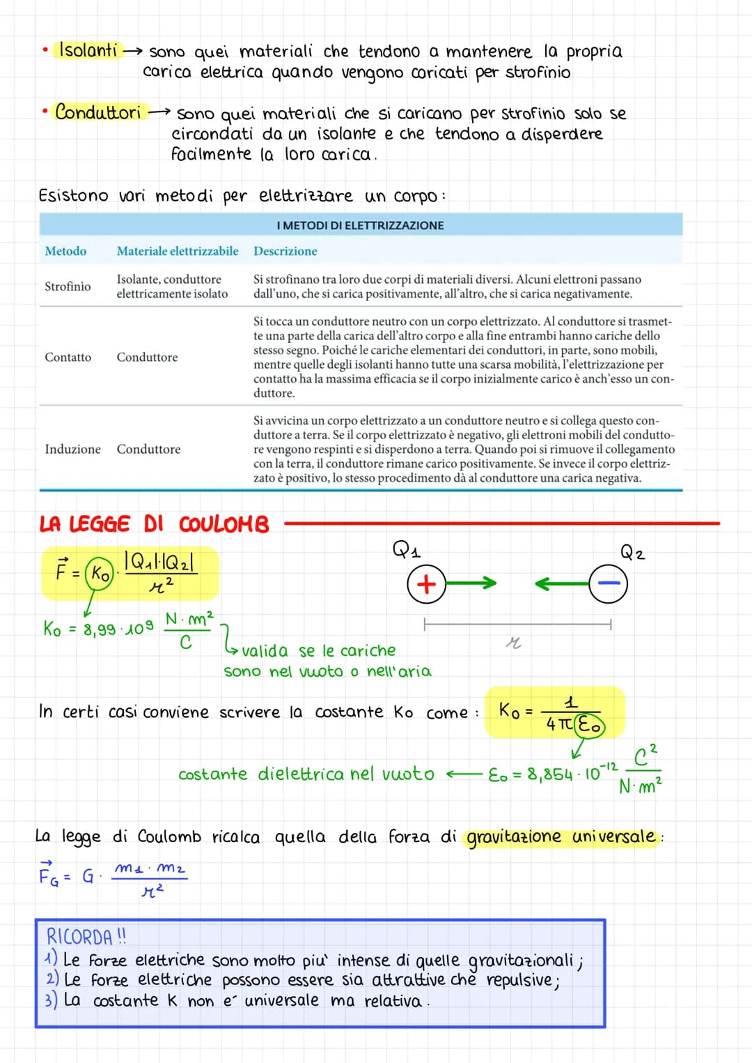 # LA CARICA ELETTRICA
I Greci avevano osservato il fenomeno dell'elettrizzazione per strofinio
sull' ambra che in greco era chiamata "elekt