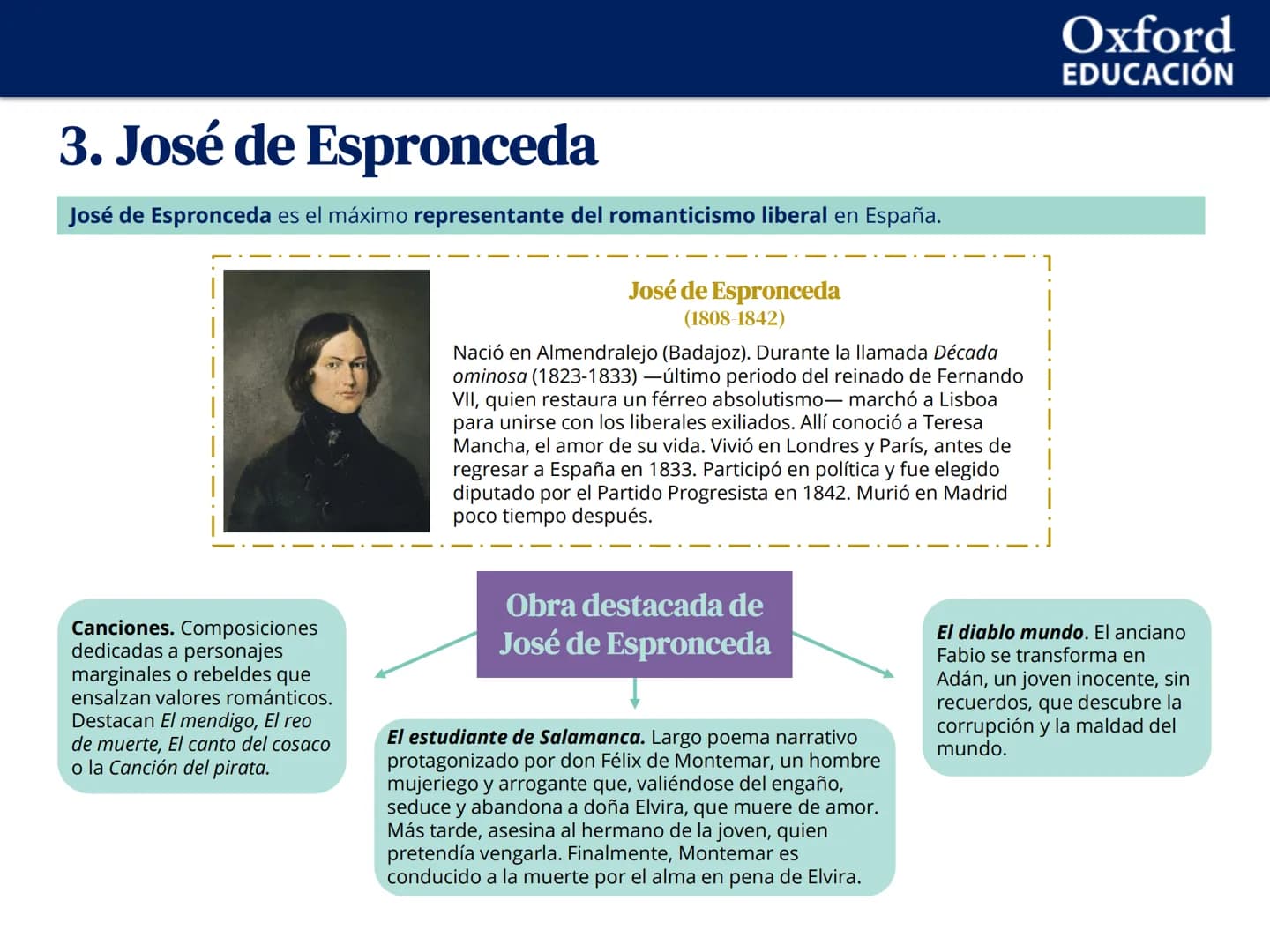 Oxford
EDUCACIÓN
UNIDAD 2. El Romanticismo (I)
1 Características generales del Romanticismo
2 La poesía romántica
3 José de Espronceda