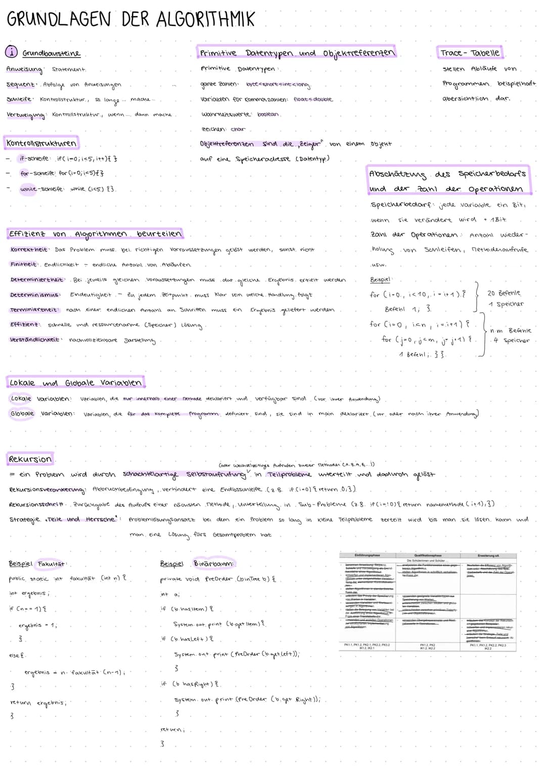 Lernfeld 1
ALGORITHMEN
und
DATENSTRUKTUREN # GRUNDLAGEN DER ALGORITHMIK
Grundbausteine
Anweisung Statement
sequenz. Abfolge von Anweis