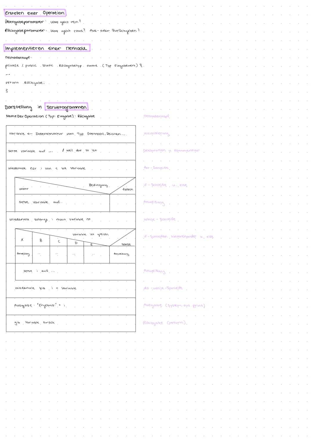 Lernfeld 1
ALGORITHMEN
und
DATENSTRUKTUREN # GRUNDLAGEN DER ALGORITHMIK
Grundbausteine
Anweisung Statement
sequenz. Abfolge von Anweis