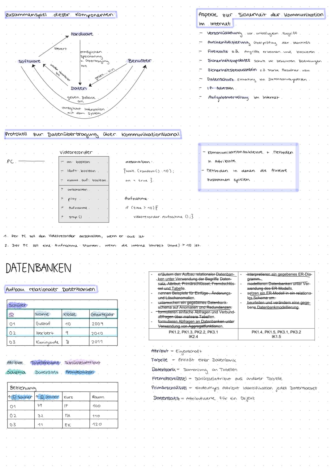 Lernfeld 1
ALGORITHMEN
und
DATENSTRUKTUREN # GRUNDLAGEN DER ALGORITHMIK
Grundbausteine
Anweisung Statement
sequenz. Abfolge von Anweis