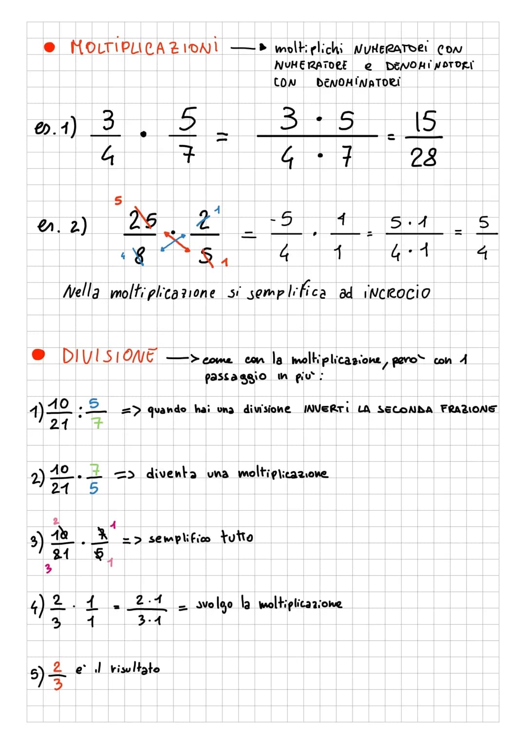 m.c.d.-minimo
comun
denominatore
# FRAZIONI
3- numeratore
5- denominatore
- ADDIZIONI 2 frazioni possono avere il denominatore uguale oppure