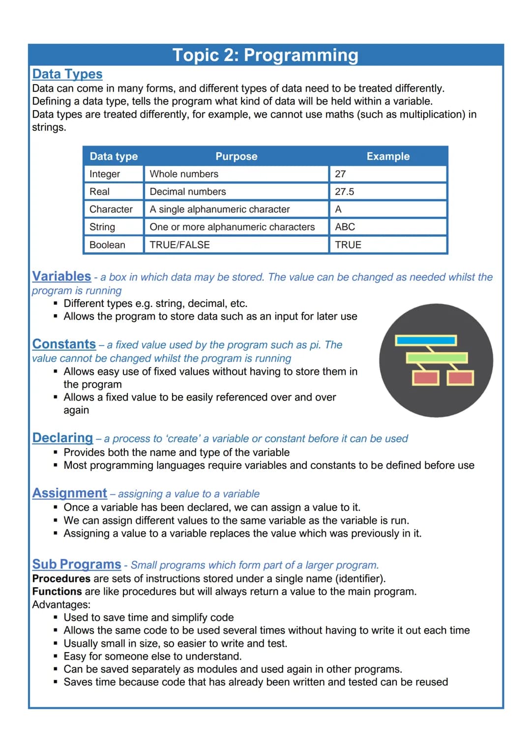 # AQA GCSE Computer
Science (8525)
Paper 1: Computational Thinking
And Programming Skills
★
-
Revision Booklet # Topic 1: Fundamentals of Al