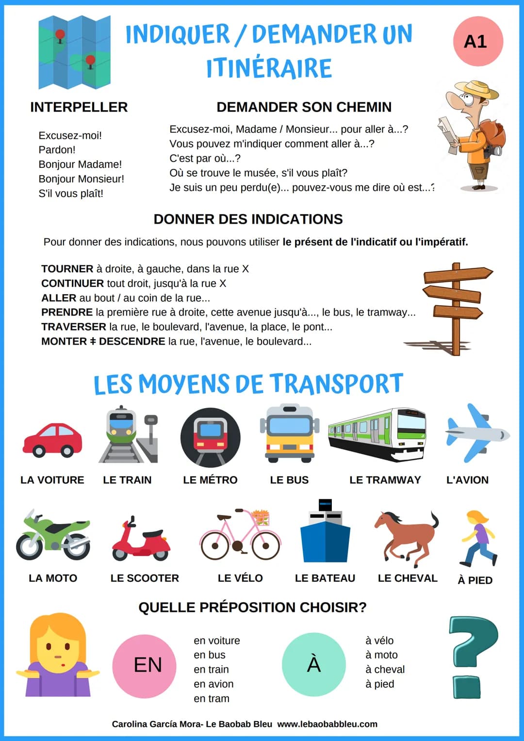 INTERPELLER
Excusez-moi!
Pardon!
Bonjour Madame!
Bonjour Monsieur!
S'il vous plaît!
INDIQUER/DEMANDER UN
ITINÉRAIRE
DEMANDER SON CHEMIN
Ex