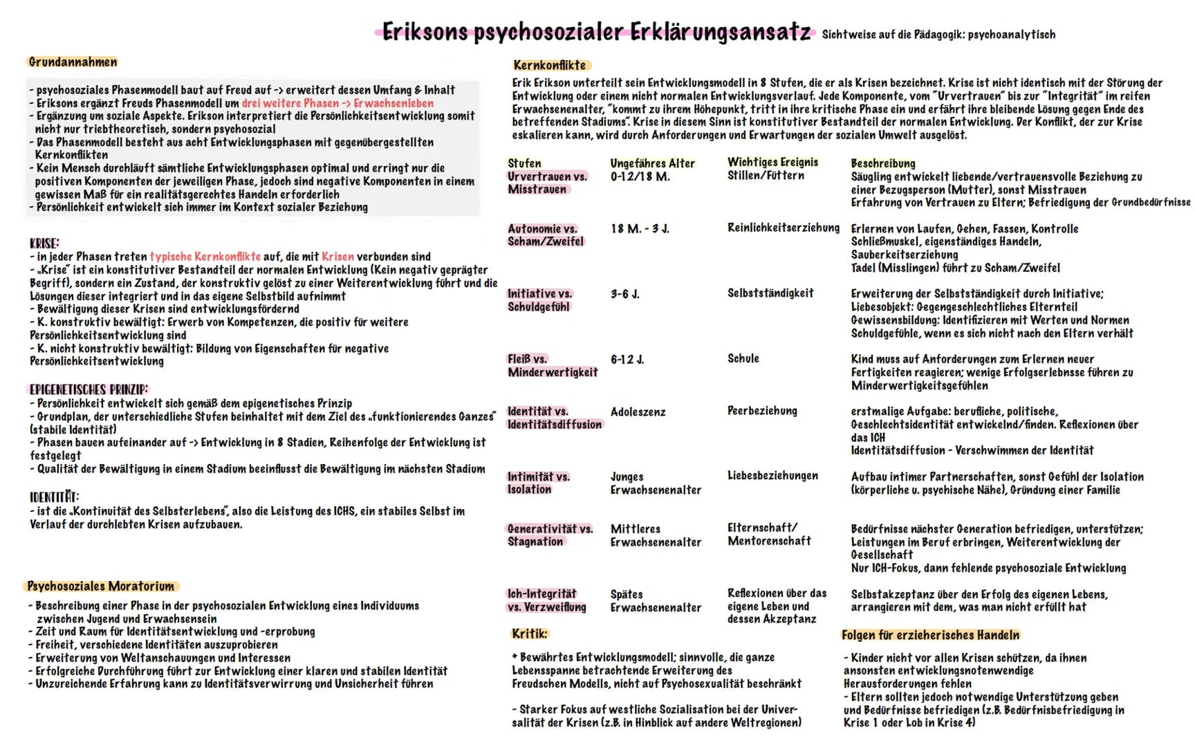 Pädagogik
ABITUR 2024 # INHALTSÜBERSICHT
* Freuds psychosexueller Erklärungsansatz
* Eriksons psychosozialer Erklärungsansatz
* Kogni