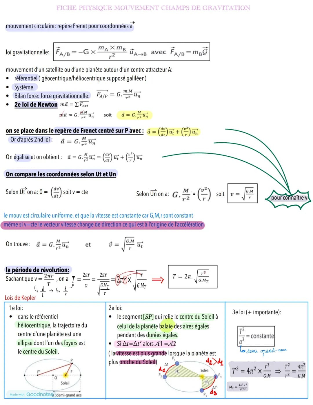 # FICHE PHYSIQUE MOUVEMENT CHAMPS DE GRAVITATION
mouvement circulaire: repère Frenet pour coordonnées a
loi gravitationnelle: $F_{A/B}=-G