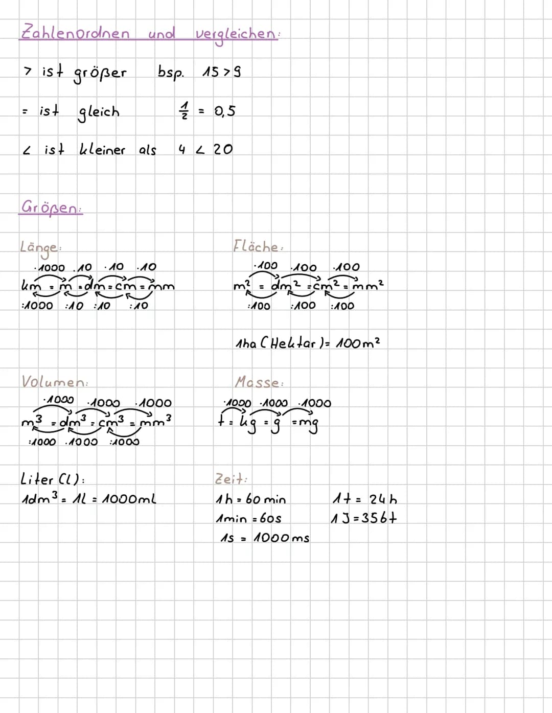 Themen Mathe
ZP 2024 Themen Mathe
Mathematische Grundlagen:
Arithmetik/Algebra:
-Zahlen ordnen und vergleichen
-Größen
- Prozentrechnung
