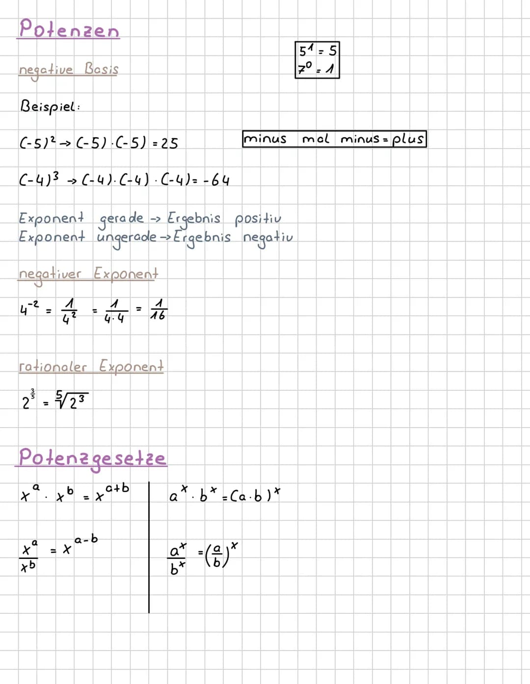 Themen Mathe
ZP 2024 Themen Mathe
Mathematische Grundlagen:
Arithmetik/Algebra:
-Zahlen ordnen und vergleichen
-Größen
- Prozentrechnung