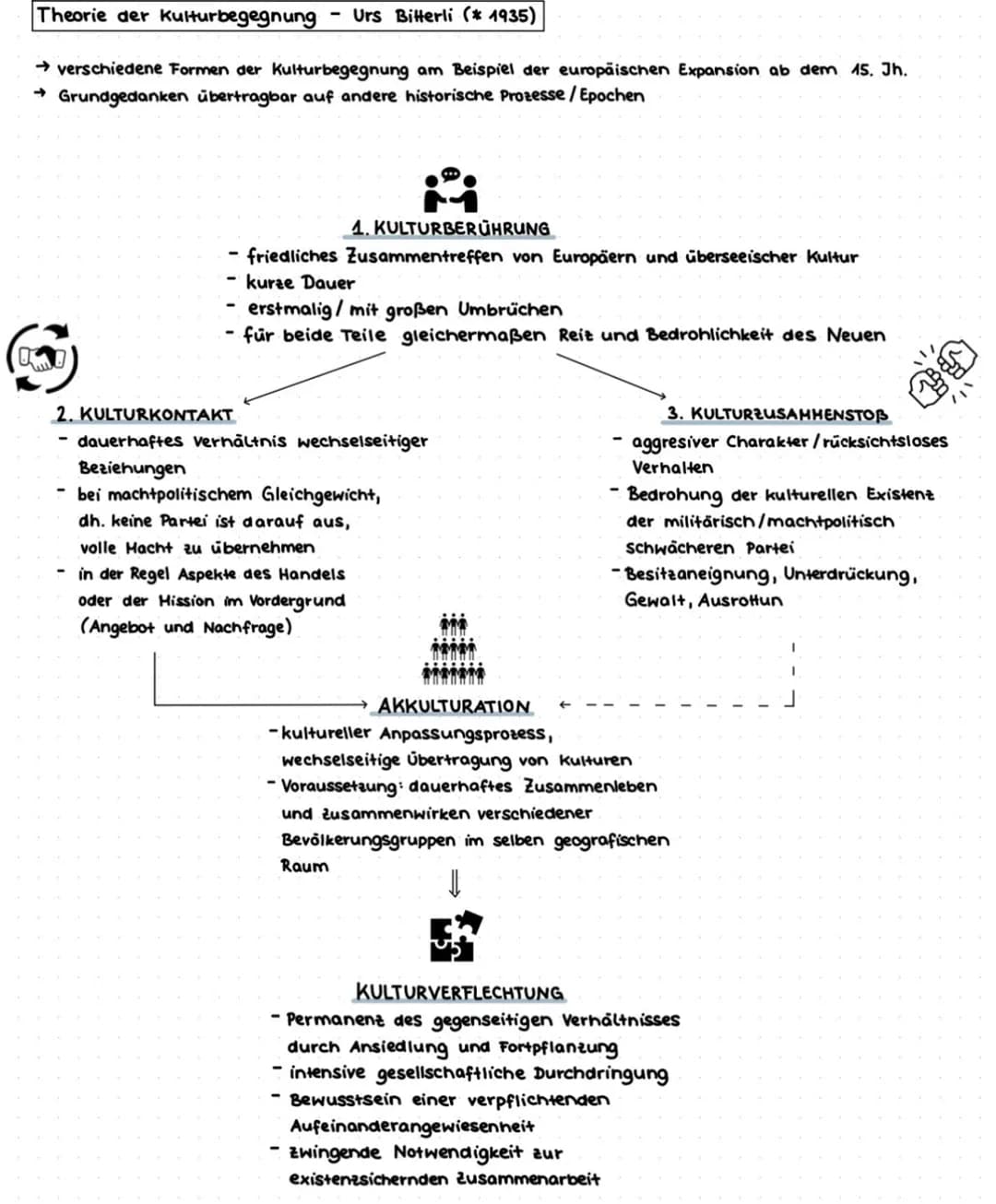 Quelle: Cornelsen Kursheft
Geschichte, Gesamtband
Niedersachsen, Abitur 2024
Finja S. Kernmodul: Konzepte und Theorien zu Wechselwirkungen