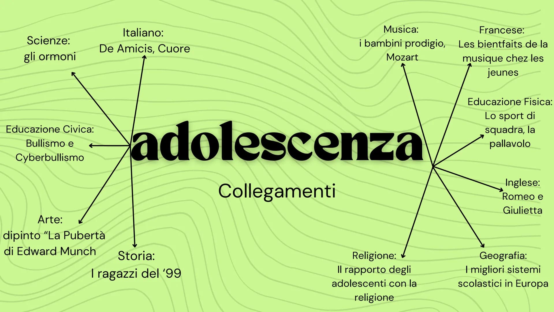 # adolescenza
Sofia Cerruto, 3B Scienze:
gli ormoni
Italiano:
De Amicis, Cuore
Musica:
i bambini prodigio,
Mozart
Francese:
Les bientfaits
