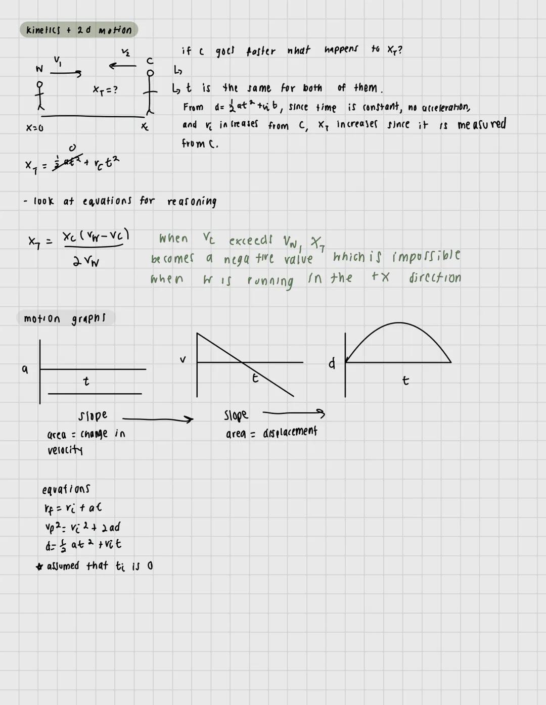 Kinematics + 2D motion review
kine matics
- speed = scalar
- vectors added head to tail order doesn't matter
- equilibrant = opposite of re