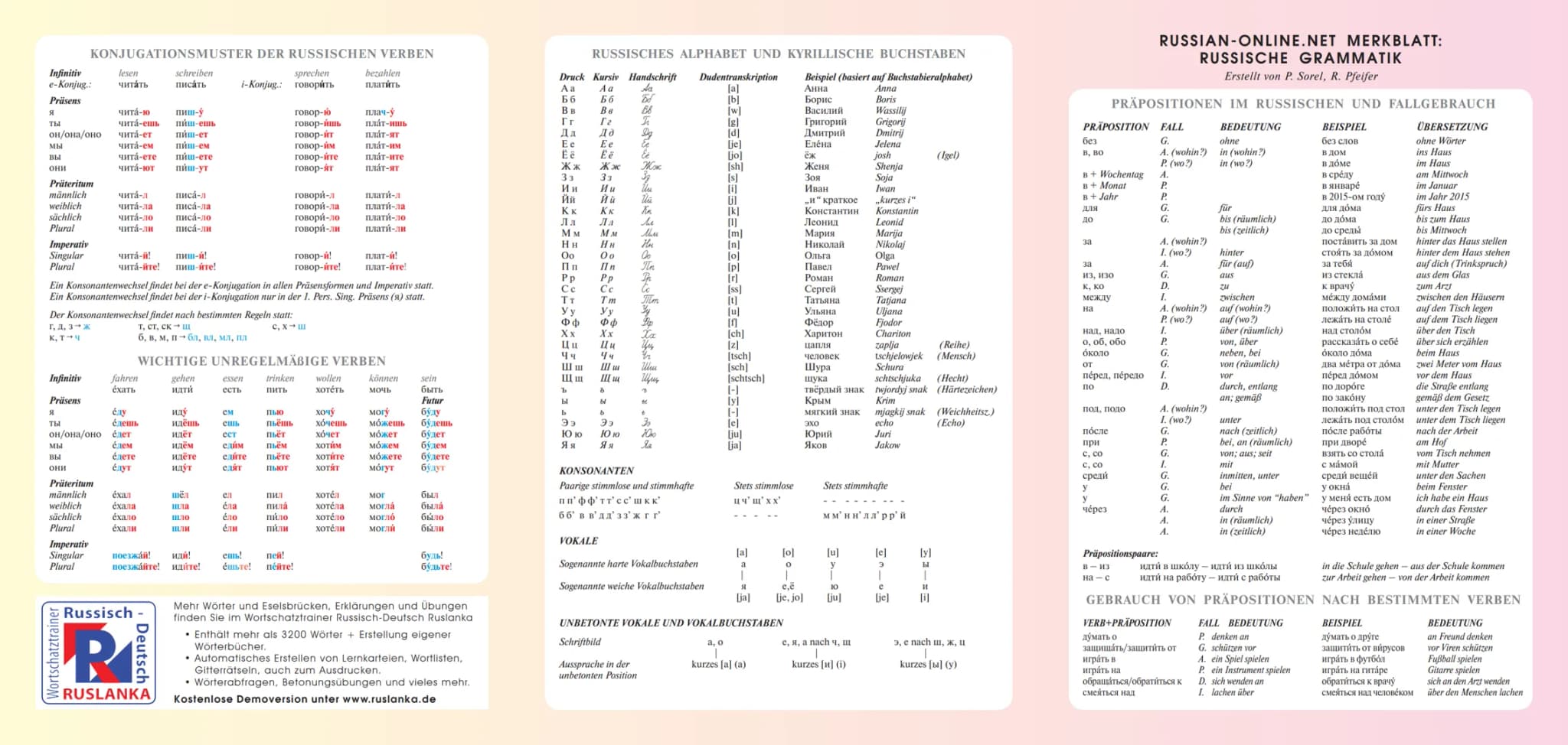 # KONJUGATIONSMUSTER DER RUSSISCHEN VERBEN
Infinitiv lesen schreiben sprechen bezahlen
e-Konjug.: читать писать i-Konjug.: говорить платить