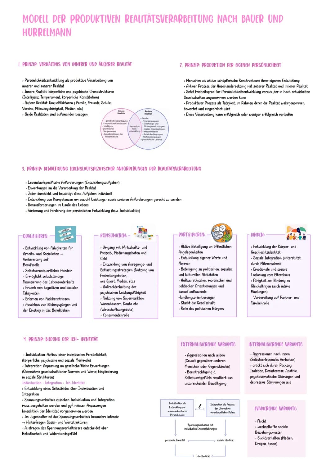 # MODELL DER PRODUKTIVEN REALITÄTSVERARBEITUNG NACH BAUER UND
HURRELMANN
1. PRINZIP: VERHALTNIS VON INNERER UND AUBERER REALITAT
* Persö