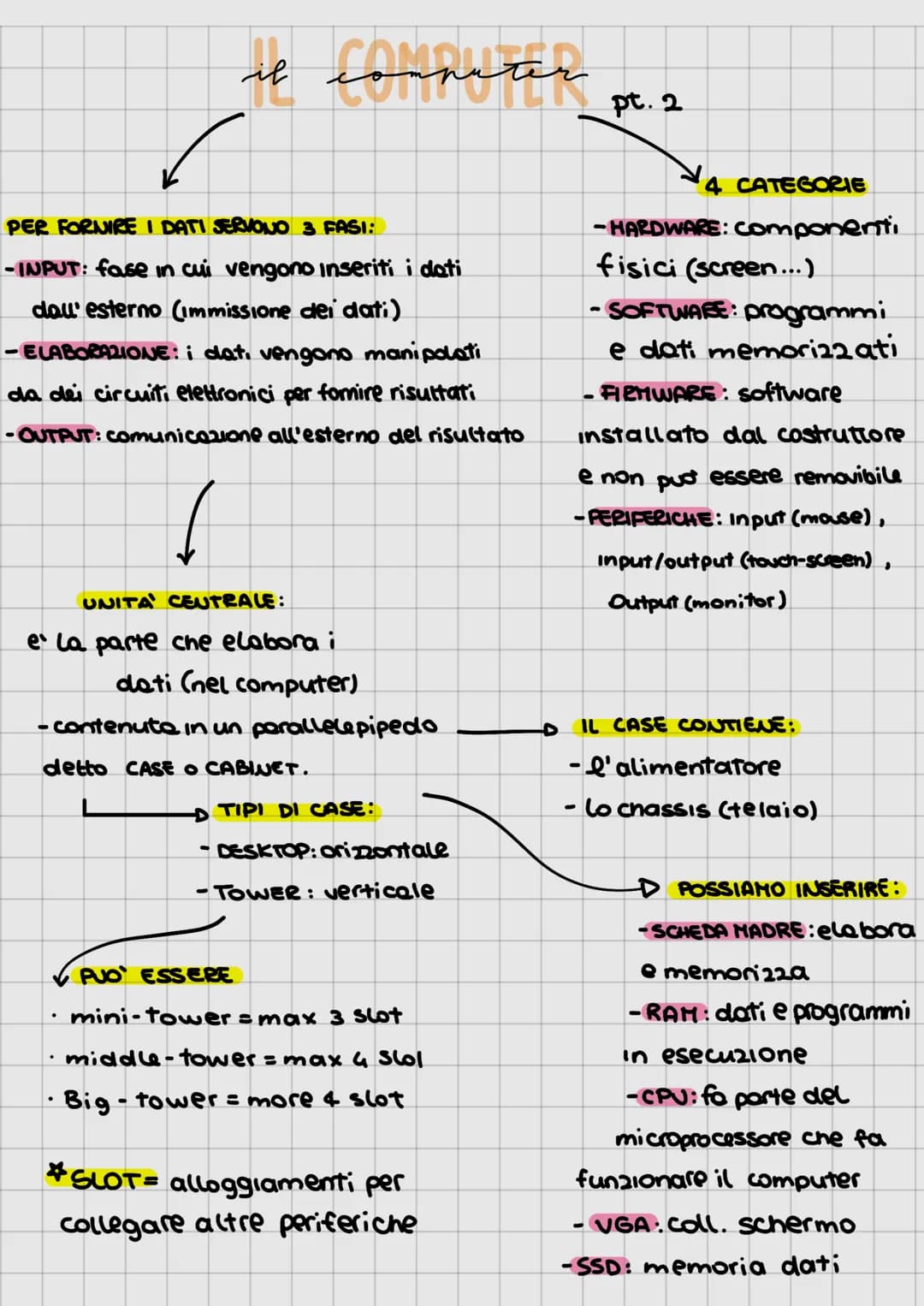 sistemi si elaborasion
INFORMATION AUTOMATIQUE
-scienza che studia come
elaborare e memorizzare
informazioni. es = nome (dato)
es = Lucia (