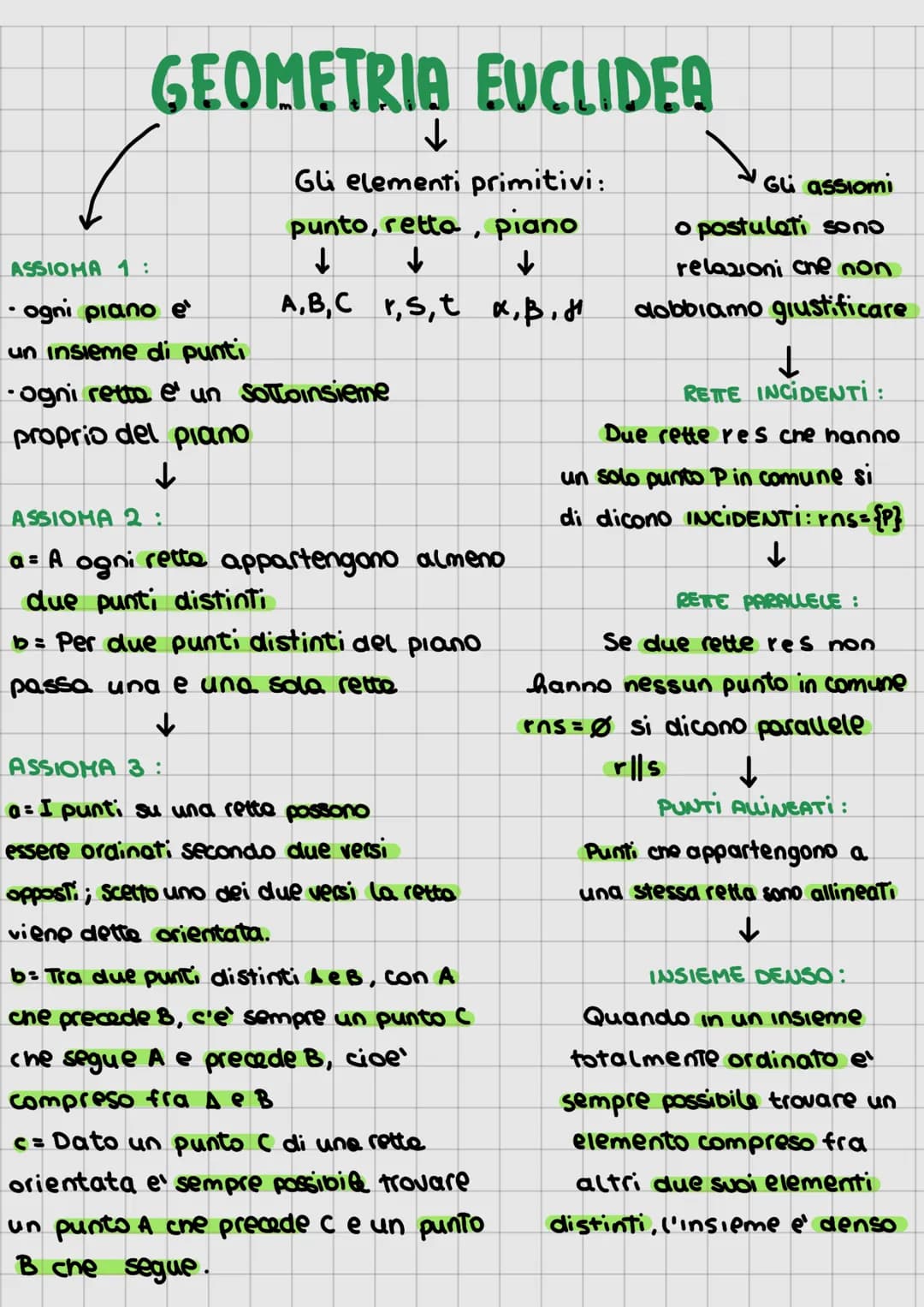 # GEOMETRIA EUCLIDEA
ASSIOMA 1:
- ogni piano e
un insieme di punti
- ogni retto e un sottoinsieme
proprio del ριαπο
↓
Gli elementi primiti