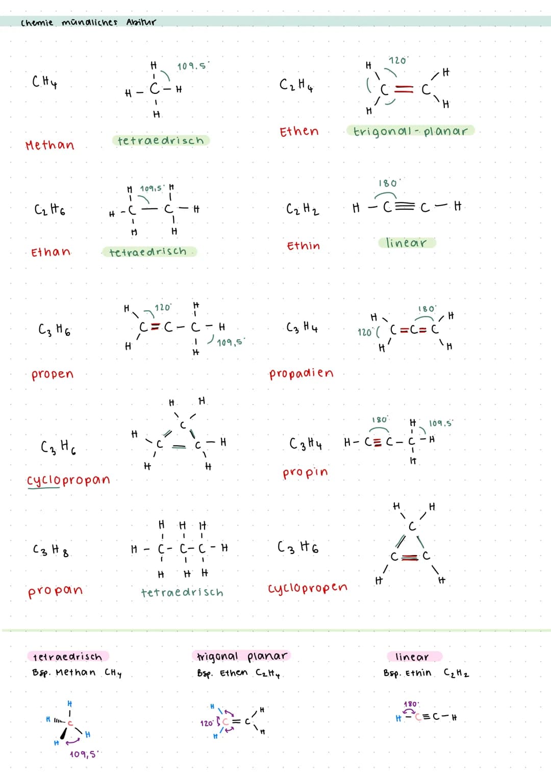 Chemie mündliches Abitur Q1.1 Konlenwasserstoffe
Alkane
* Stoffgruppe einfacher, gesättigter Kohlenwasserstoffe
* keine Mehrfachbindung