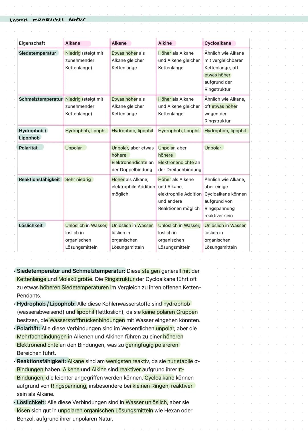 Chemie mündliches Abitur Q1.1 Konlenwasserstoffe
Alkane
* Stoffgruppe einfacher, gesättigter Kohlenwasserstoffe
* keine Mehrfachbindung