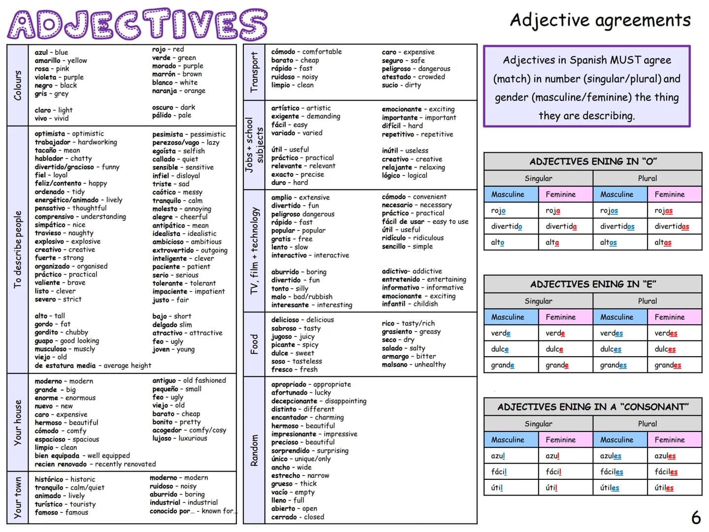 # GGSE SPANISH
# KNOWLEDGE
# ORGANISER
2
This knowledge organiser has lot of
general vocabulary and topic specific
vocabulary to help yo