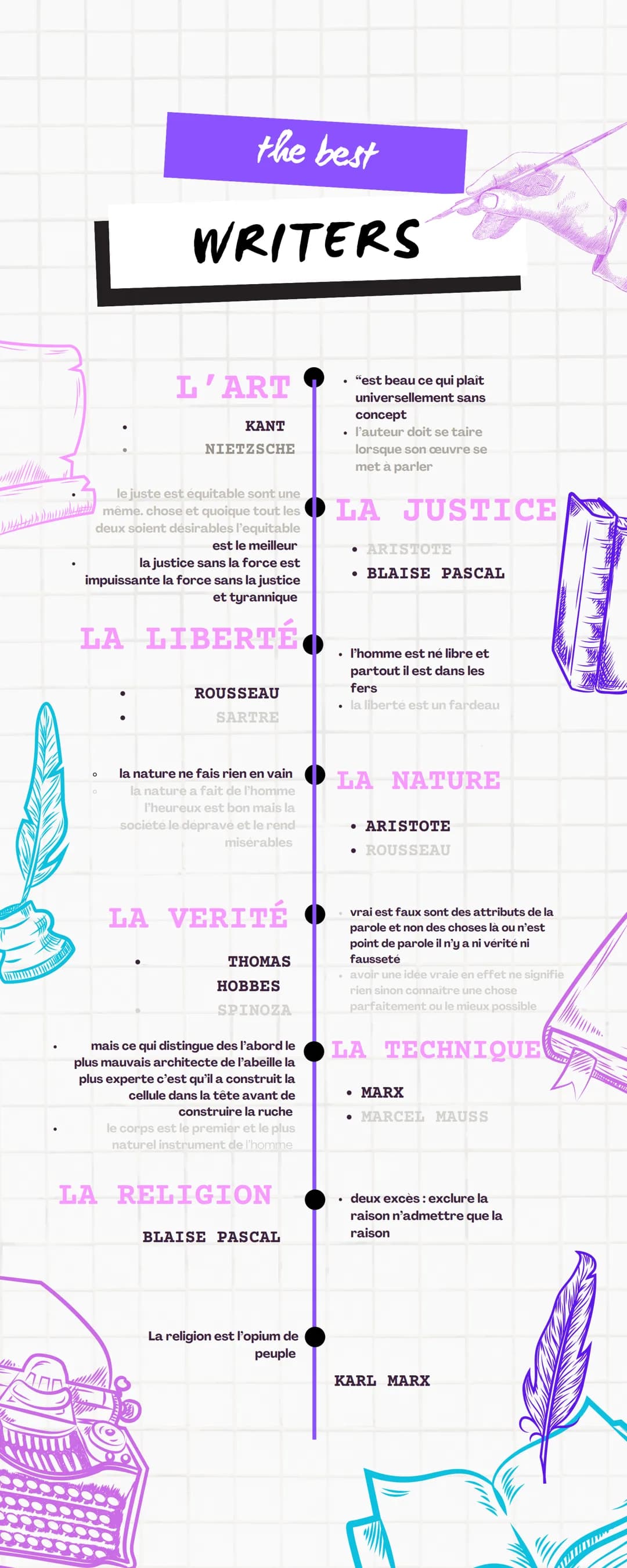 # the best
# WRITERS
L'ART
KANT
NIETZSCHE
le juste est equitable sont une
meme, chose et quoique tout les
deux solent desirables l'equi